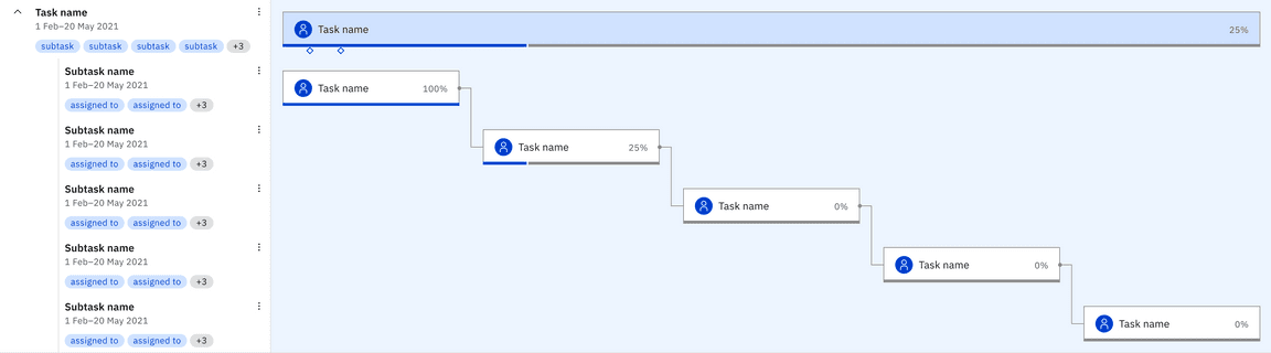 Gantt - Card Component